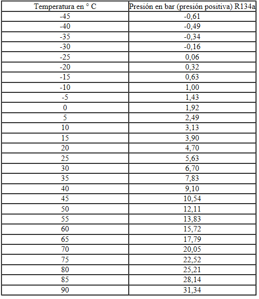 Generalidades sobre el aire acondicionado