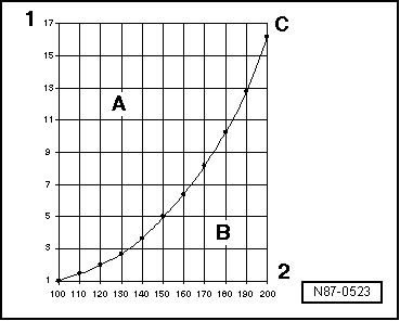 Curva de presión de vapor del agua