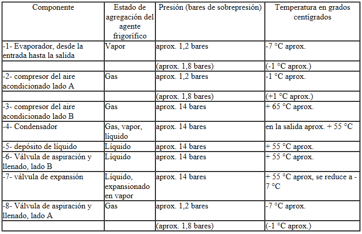 Circuito frigorífico con válvula de expansión