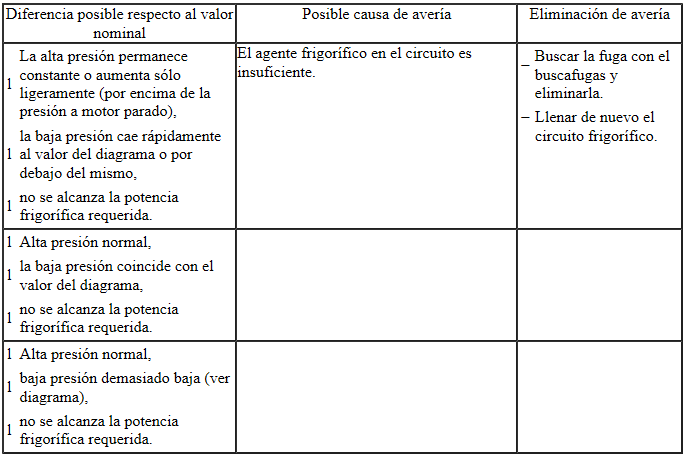 Valores teóricos: