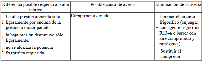 Valores teóricos: