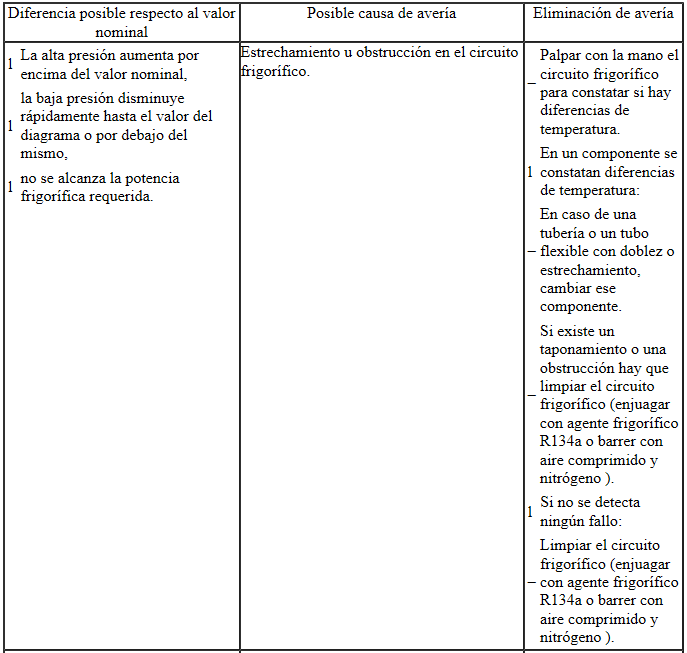 Valores teóricos: