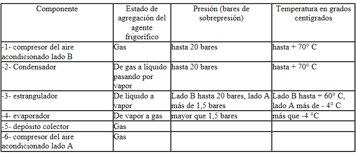 Circuito frigorífico con estrangulador y depósito colector