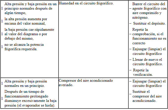 Valores teóricos: