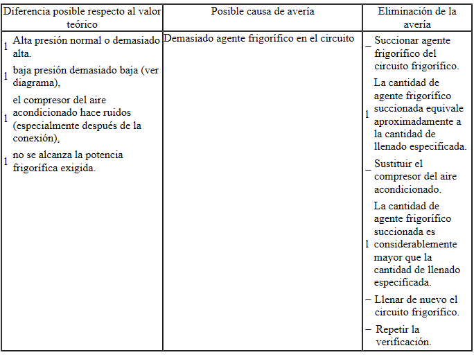 Valores teóricos: