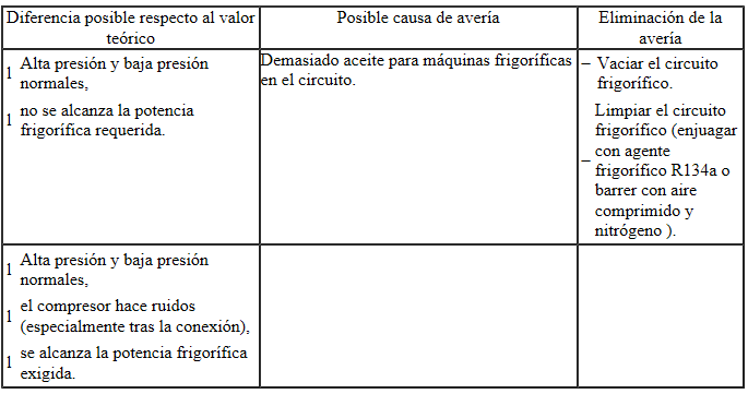 Valores teóricos: