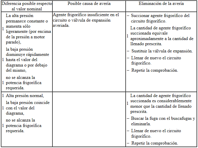 Valores teóricos: