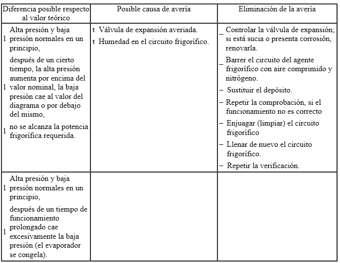 Valores teóricos: