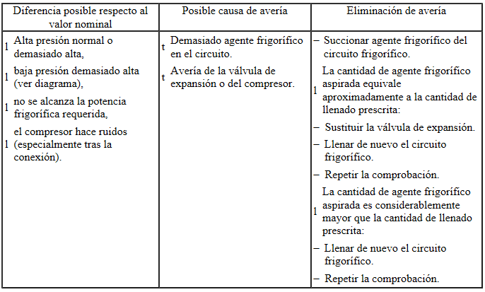 Valores teóricos: