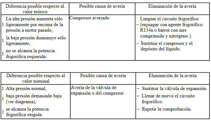 Valores teóricos: