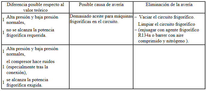 Valores teóricos: