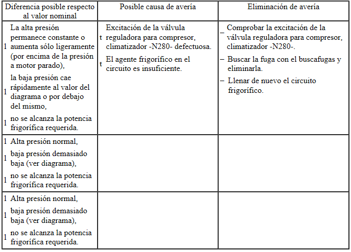 Valores teóricos: