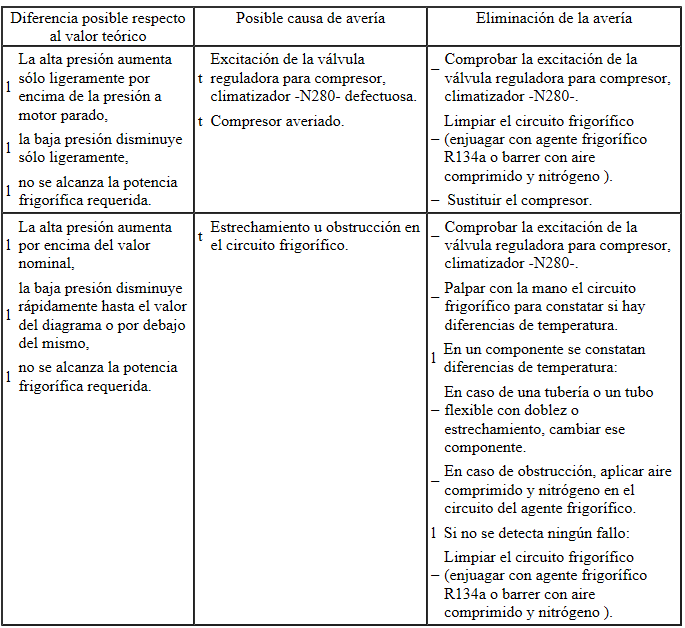 Valores teóricos: