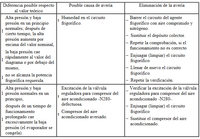 Valores teóricos: