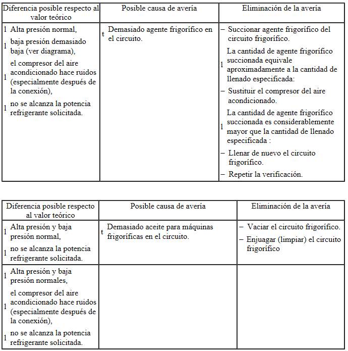 Valores teóricos: