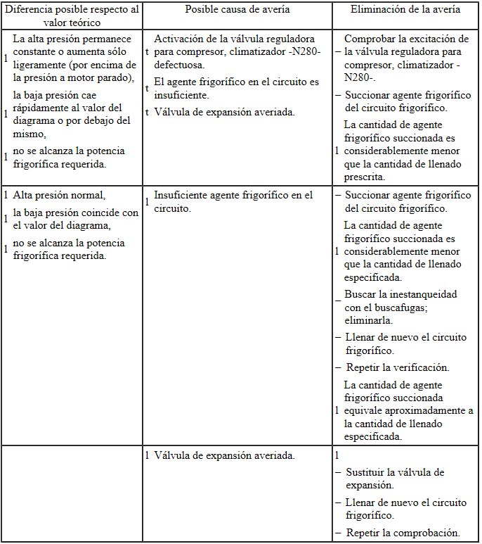 Valores teóricos