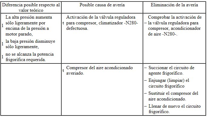 Valores teóricos