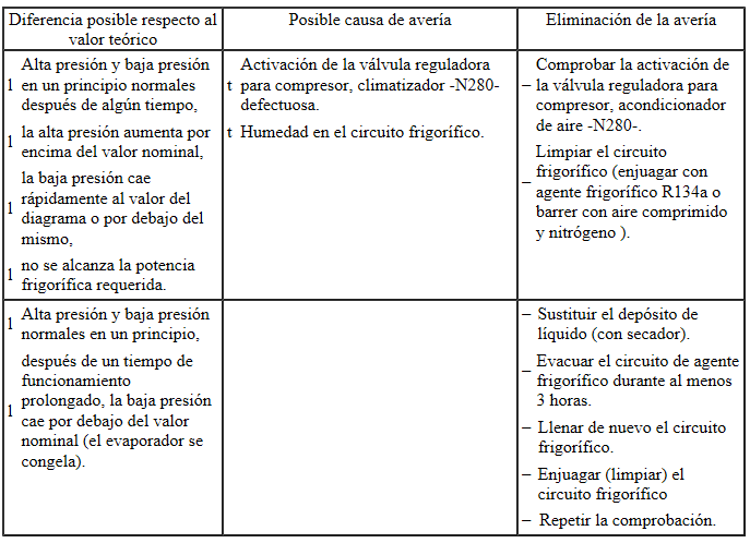 Valores teóricos