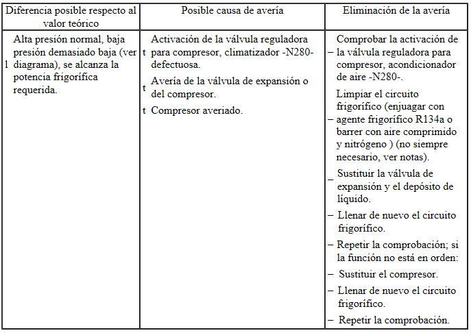 Valores teóricos