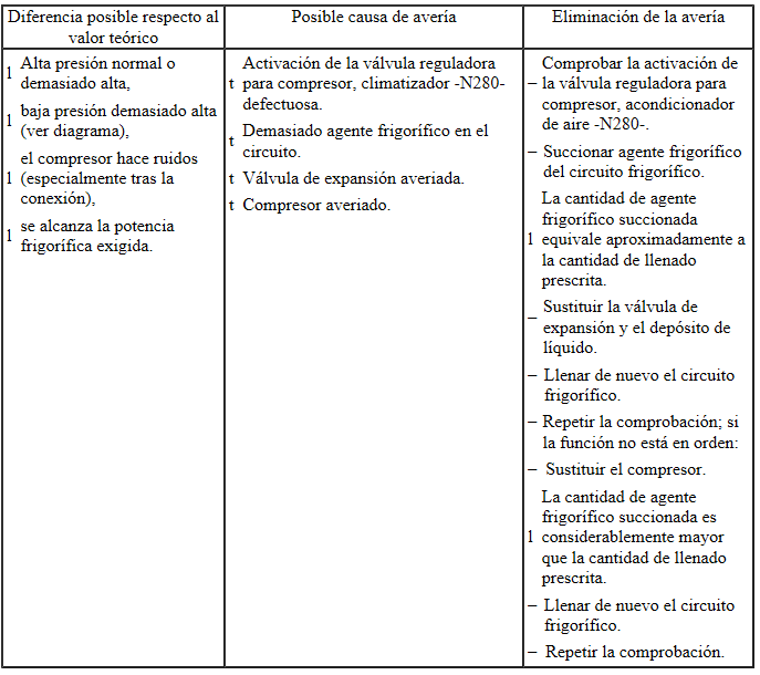 Valores teóricos