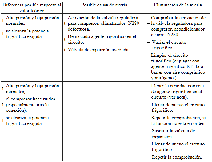 Valores teóricos