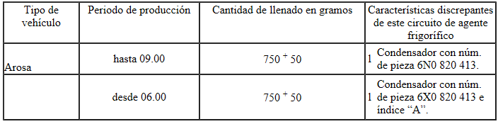 Cantidades de llenado de agente frigorífico R134a