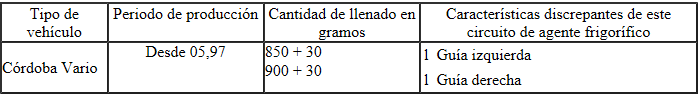 Cantidades de llenado de agente frigorífico R134a