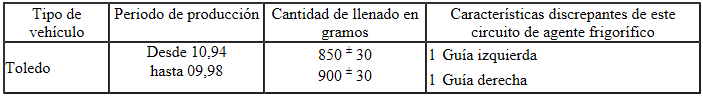 Cantidades de llenado de agente frigorífico R134a