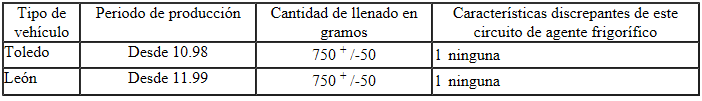 Cantidades de llenado de agente frigorífico R134a