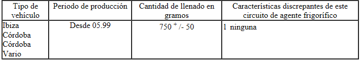 Cantidades de llenado de agente frigorífico R134a