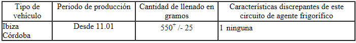 Cantidades de llenado de agente frigorífico R134a