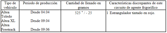 Cantidades de llenado de agente frigorífico R134a