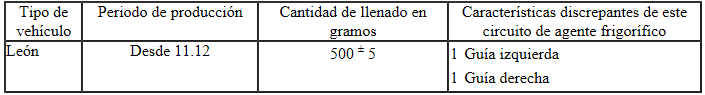 Cantidades de llenado de agente frigorífico R134a