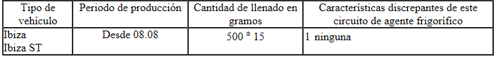 Cantidades de llenado de agente frigorífico R134a