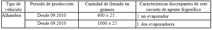 Cantidades de llenado de agente frigorífico R134a