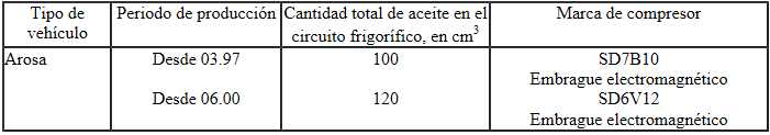 Aceites para máquinas frigoríficas y cantidades de llenado de aceite para máquinas frigoríficas autorizados