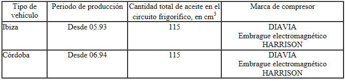 Aceites para máquinas frigoríficas y cantidades de llenado de aceite para máquinas frigoríficas autorizados