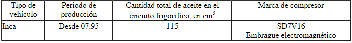 Aceites para máquinas frigoríficas y cantidades de llenado de aceite para máquinas frigoríficas autorizados