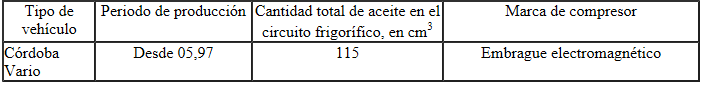 Aceites para máquinas frigoríficas y cantidades de llenado de aceite para máquinas frigoríficas autorizados