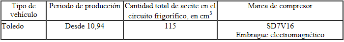 Aceites para máquinas frigoríficas y cantidades de llenado de aceite para máquinas frigoríficas autorizados