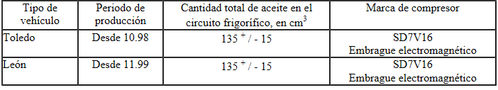 Aceites para máquinas frigoríficas y cantidades de llenado de aceite para máquinas frigoríficas autorizados