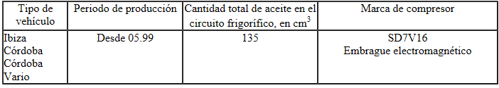 Aceites para máquinas frigoríficas y cantidades de llenado de aceite para máquinas frigoríficas autorizados