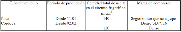 Aceites para máquinas frigoríficas y cantidades de llenado de aceite para máquinas frigoríficas autorizados