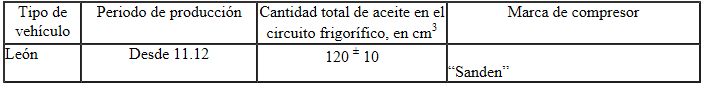 Aceites para máquinas frigoríficas y cantidades de llenado de aceite para máquinas frigoríficas autorizados