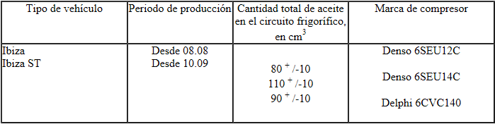 Aceites para máquinas frigoríficas y cantidades de llenado de aceite para máquinas frigoríficas autorizados