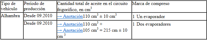 Aceites para máquinas frigoríficas y cantidades de llenado de aceite para máquinas frigoríficas autorizados