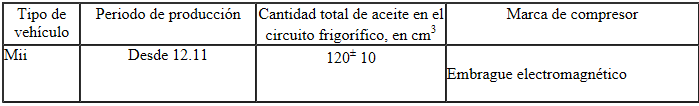 Aceites para máquinas frigoríficas y cantidades de llenado de aceite para máquinas frigoríficas autorizados