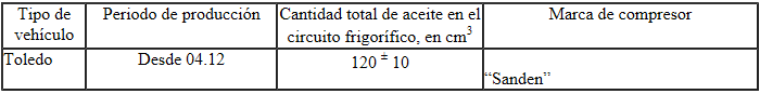 Cantidades de llenado para Toledo (KG_) 