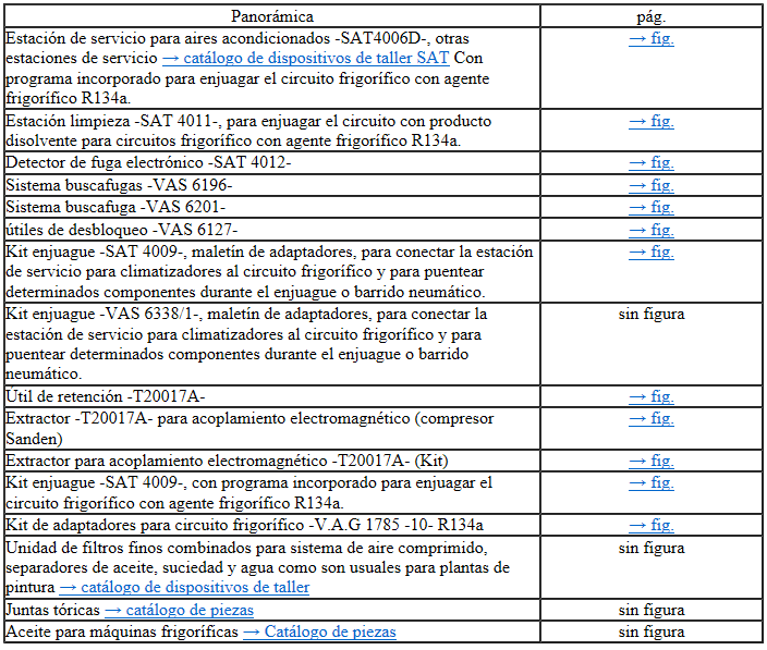 Relación de dispositivos de comprobación, herramientas y materiales