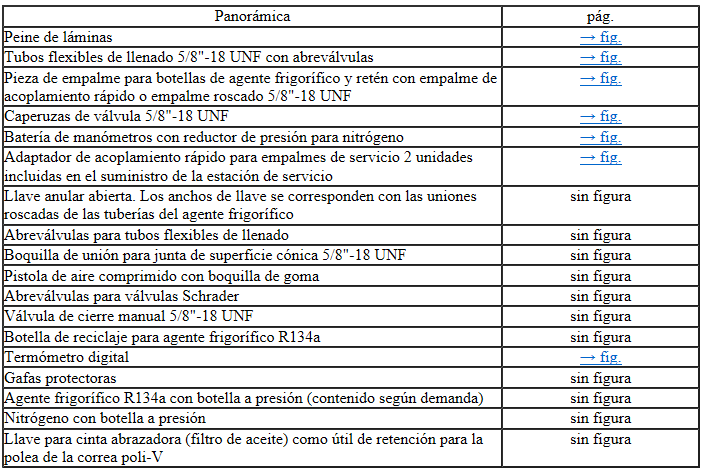 Relación de dispositivos de comprobación, herramientas y materiales